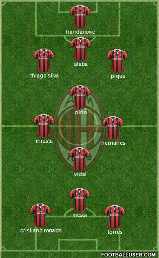 A.C. Milan Formation 2013