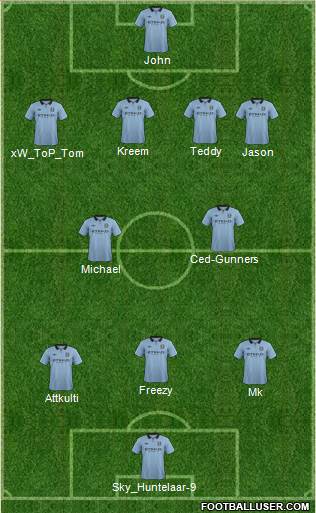 Manchester City Formation 2013