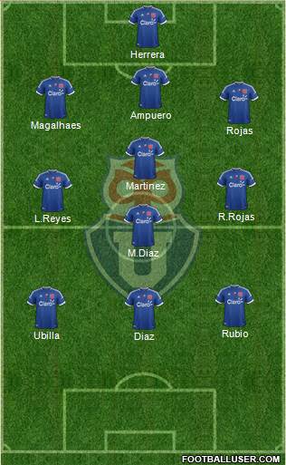 CF Universidad de Chile Formation 2013