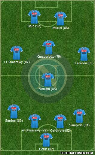 Napoli Formation 2013