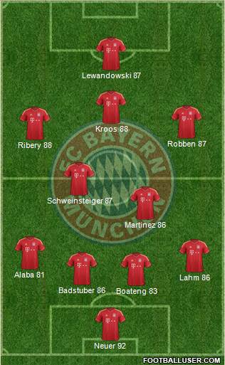 FC Bayern München Formation 2013