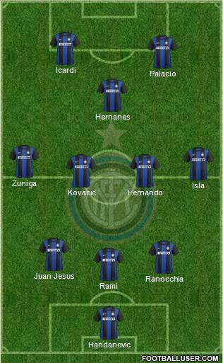 F.C. Internazionale Formation 2013