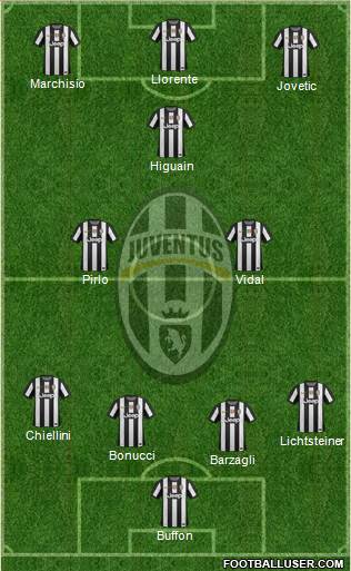 Juventus Formation 2013