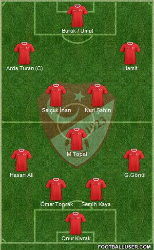 Turkey Formation 2013