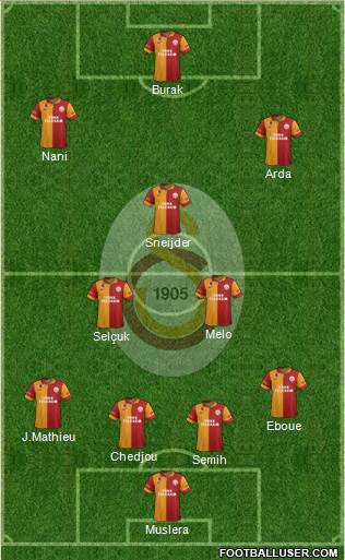 Galatasaray SK Formation 2013