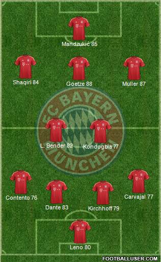 FC Bayern München Formation 2013