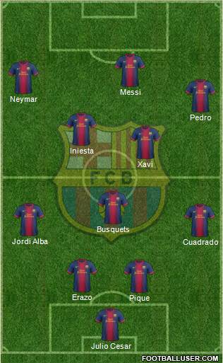 F.C. Barcelona Formation 2013