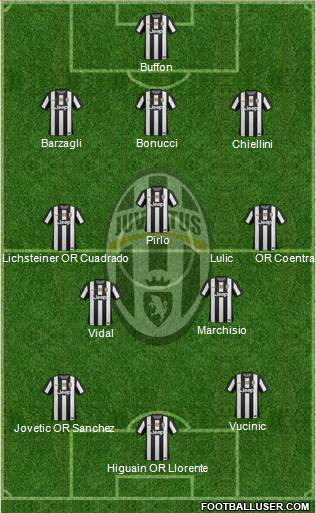 Juventus Formation 2013
