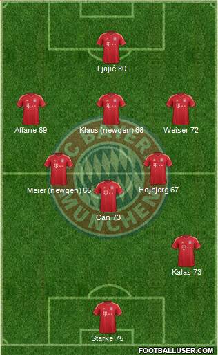 FC Bayern München Formation 2013