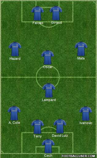 Chelsea Formation 2013
