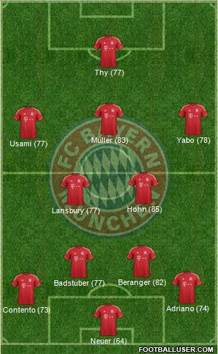 FC Bayern München Formation 2013