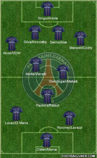 Paris Saint-Germain Formation 2013