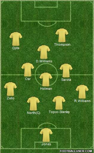 Australia Formation 2013