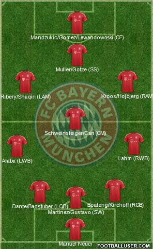 FC Bayern München Formation 2013