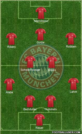 FC Bayern München Formation 2013