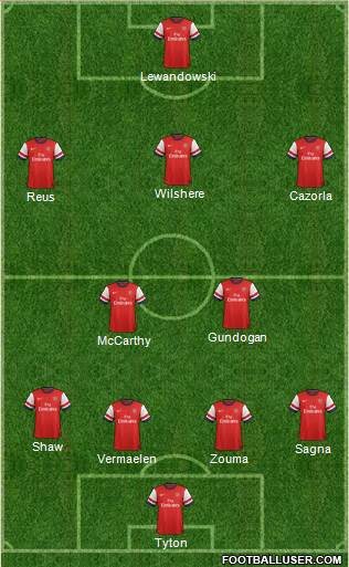 Arsenal Formation 2013