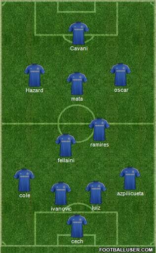Chelsea Formation 2013
