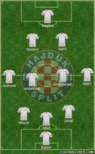 HNK Hajduk Formation 2013