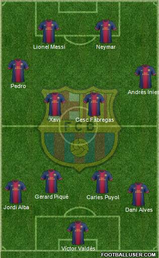 F.C. Barcelona Formation 2013
