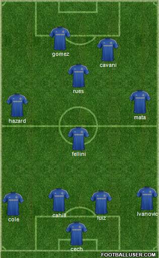 Chelsea Formation 2013