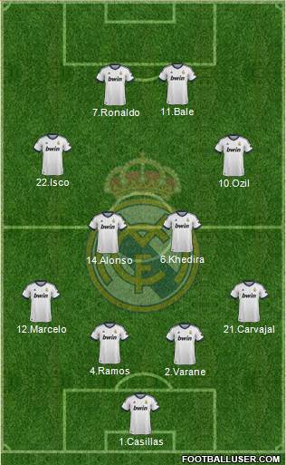 Real Madrid C.F. Formation 2013