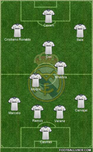 Real Madrid C.F. Formation 2013