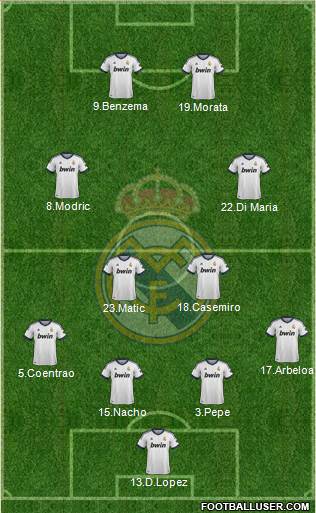 Real Madrid C.F. Formation 2013