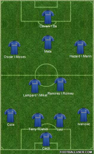 Chelsea Formation 2013