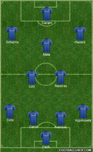 Chelsea Formation 2013