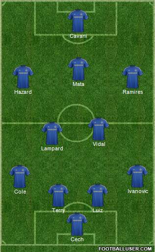 Chelsea Formation 2013