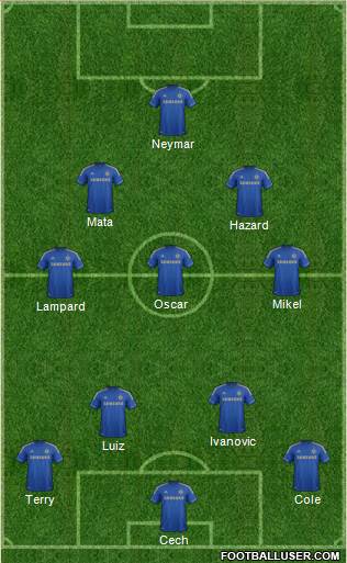 Chelsea Formation 2013