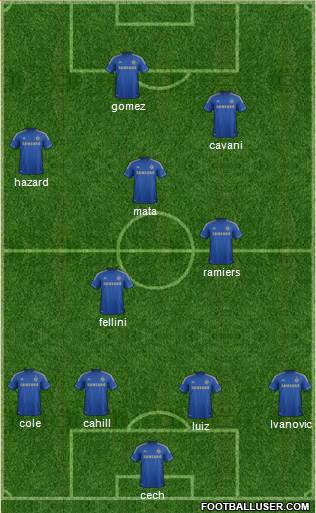 Chelsea Formation 2013