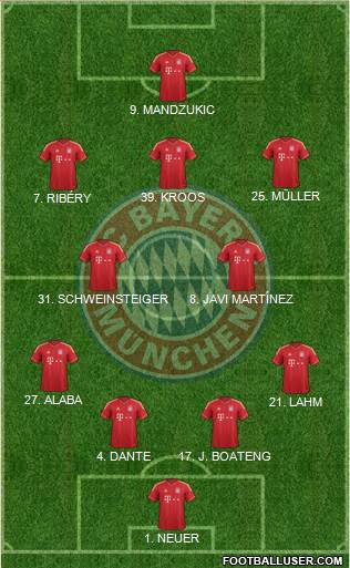 FC Bayern München Formation 2013