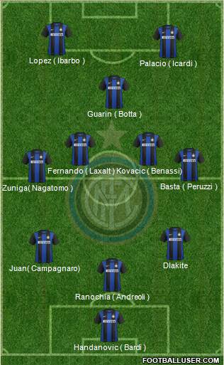 F.C. Internazionale Formation 2013