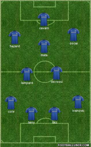 Chelsea Formation 2013