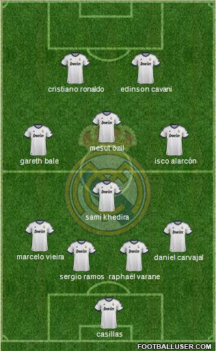 Real Madrid C.F. Formation 2013