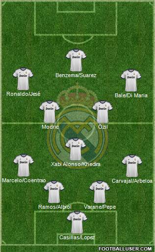 Real Madrid C.F. Formation 2013