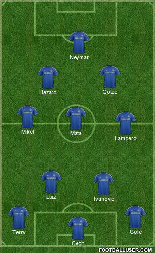 Chelsea Formation 2013