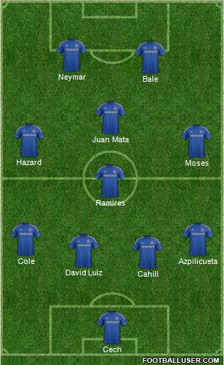 Chelsea Formation 2013