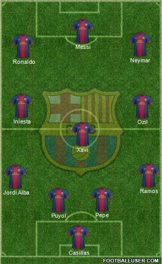F.C. Barcelona Formation 2013