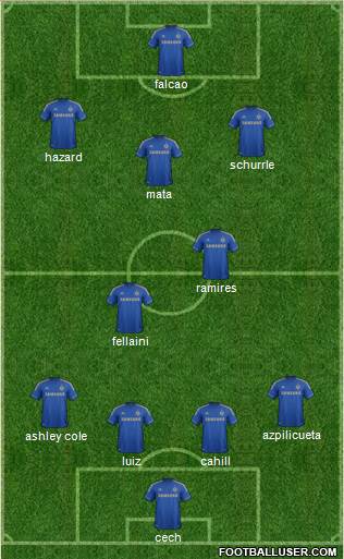 Chelsea Formation 2013