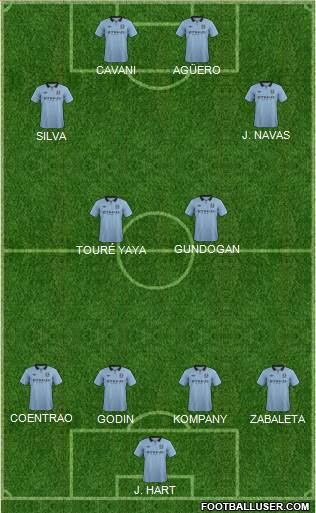 Manchester City Formation 2013