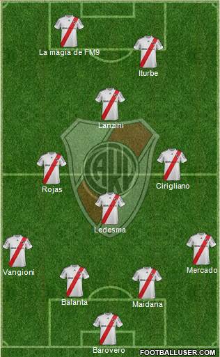 River Plate Formation 2013