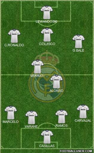Real Madrid C.F. Formation 2013