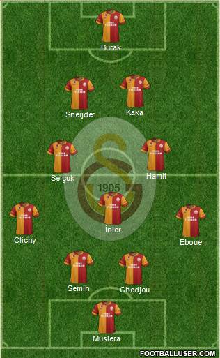 Galatasaray SK Formation 2013