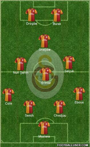 Galatasaray SK Formation 2013