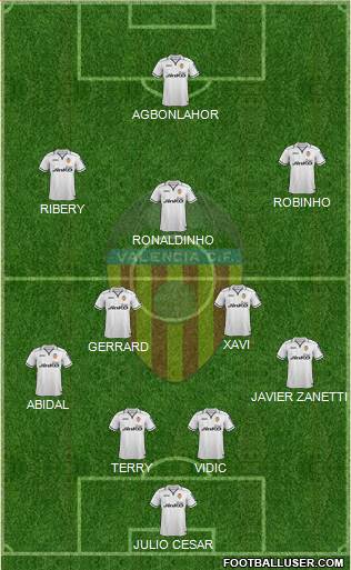 Valencia C.F., S.A.D. Formation 2013