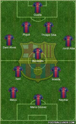 F.C. Barcelona Formation 2013