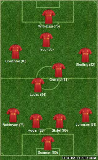 Liverpool Formation 2013
