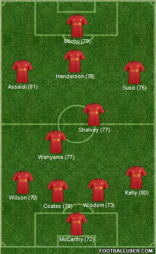 Liverpool Formation 2013